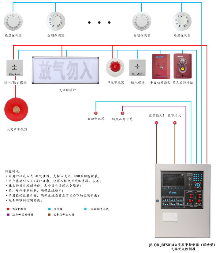 JB-QB-JBF5014山东气体灭火控制器系统组成图
