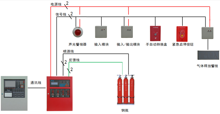 JBF5016山东气体灭火控制器控制系统图